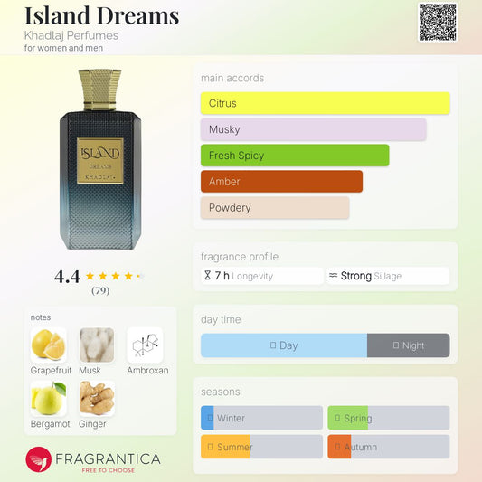 Island Dreams by Khadlaj Perfumes