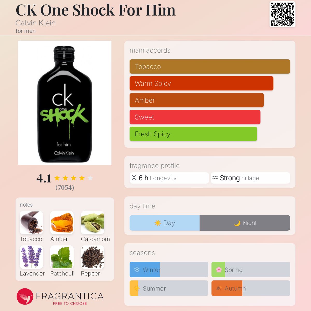 CK One Shock For Him by Calvin Klein