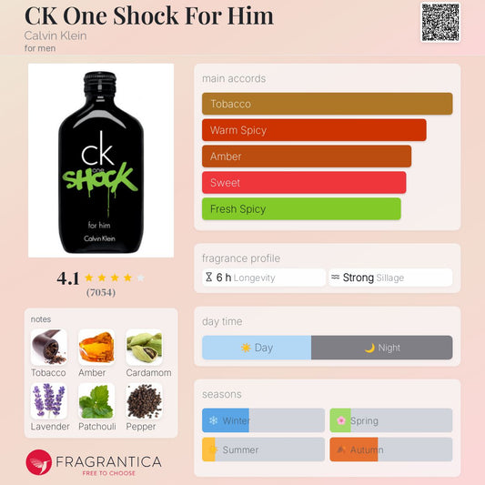 CK One Shock For Him by Calvin Klein
