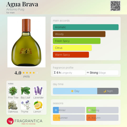 Agua Brava by Antonio Puig