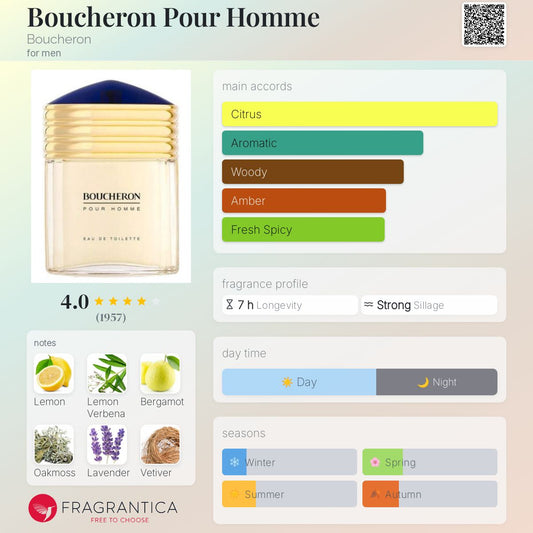 Boucheron Pour Homme by Boucheron