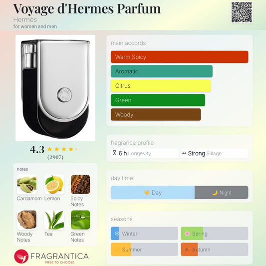 Voyage d'Hermès Parfum by Hermès