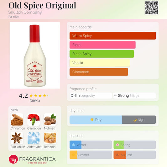 Old Spice Original by Shulton Company