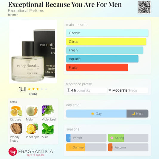 Exceptional Because You Are For Men by Exceptional Parfums