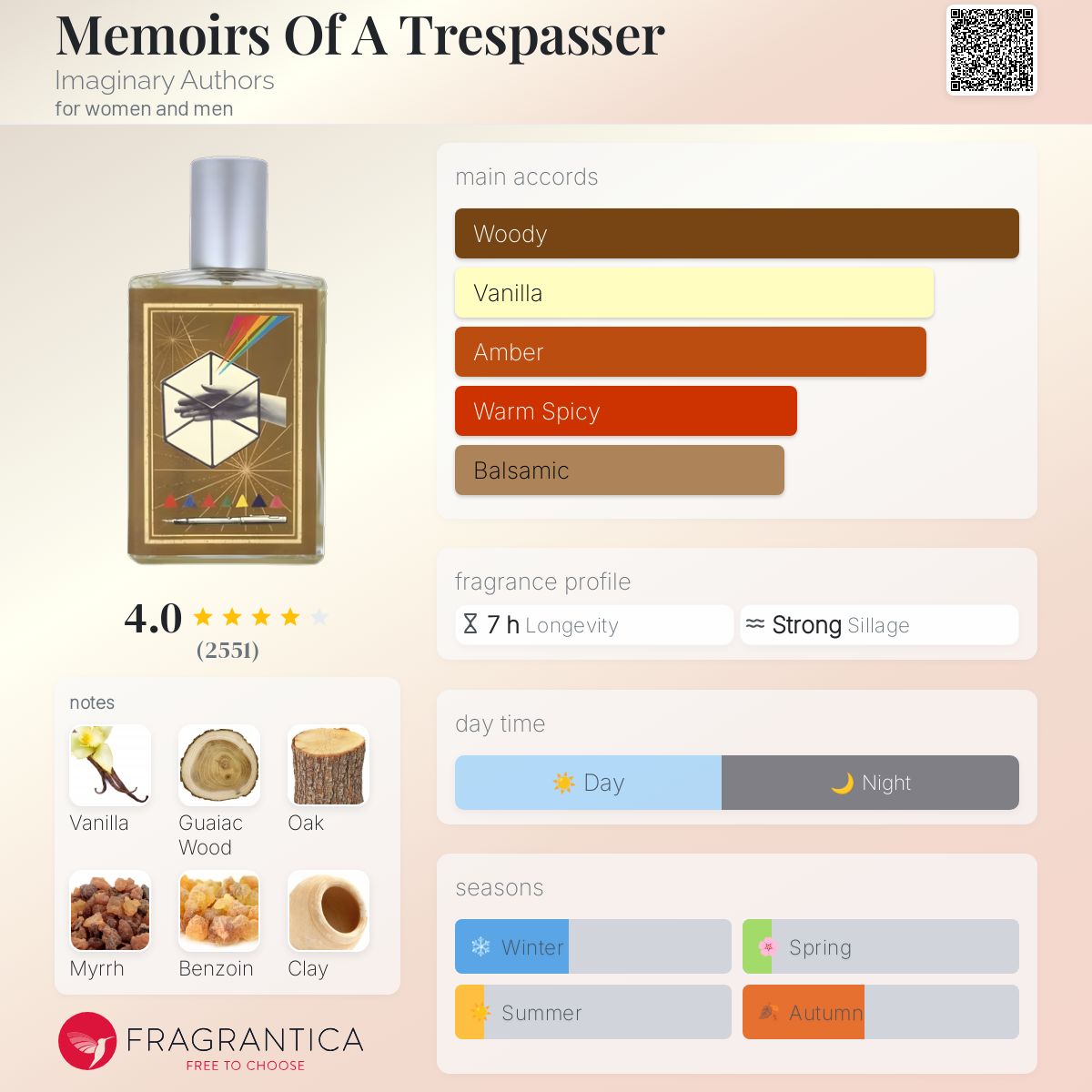 Memoirs Of A Trespasser by Imaginary Authors