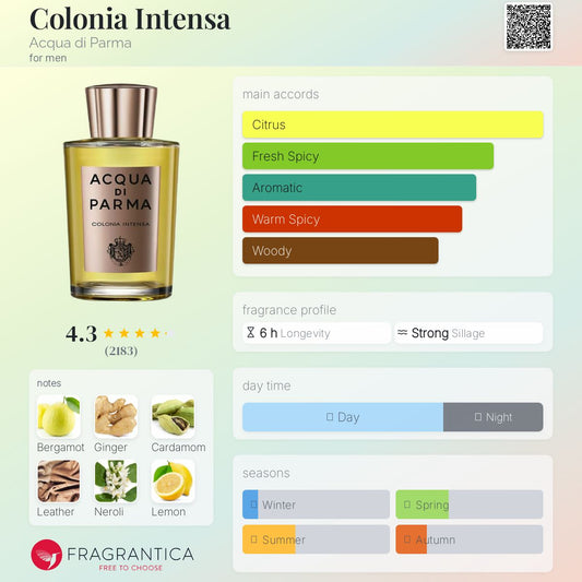 Colonia Intensa by Acqua di Parma