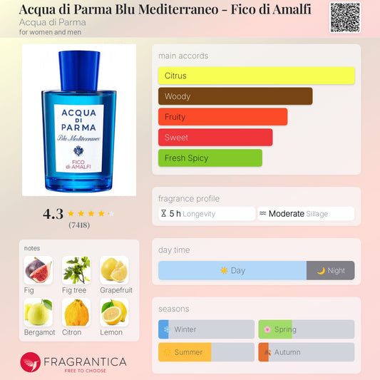 Blu Mediterraneo - Fico di Amalfi by Acqua di Parma