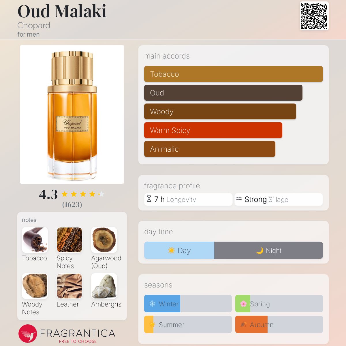 Oud Malaki by Chopard