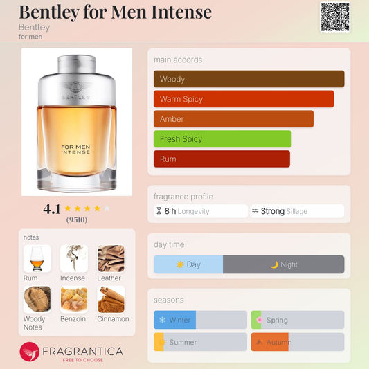 Bentley for Men Intense by Bentley