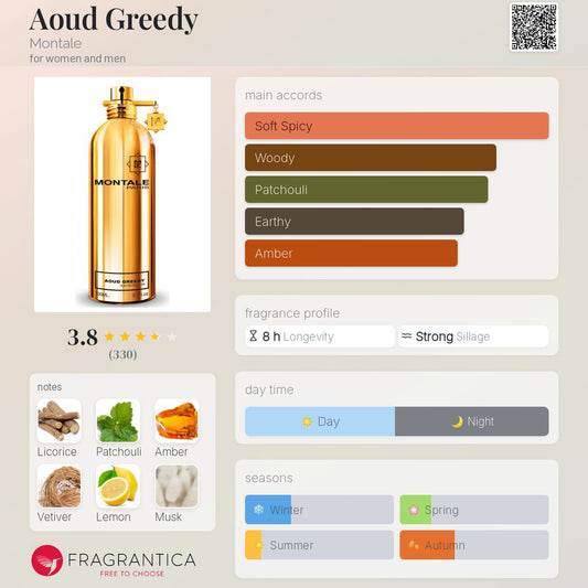 Aoud Greedy by Montale