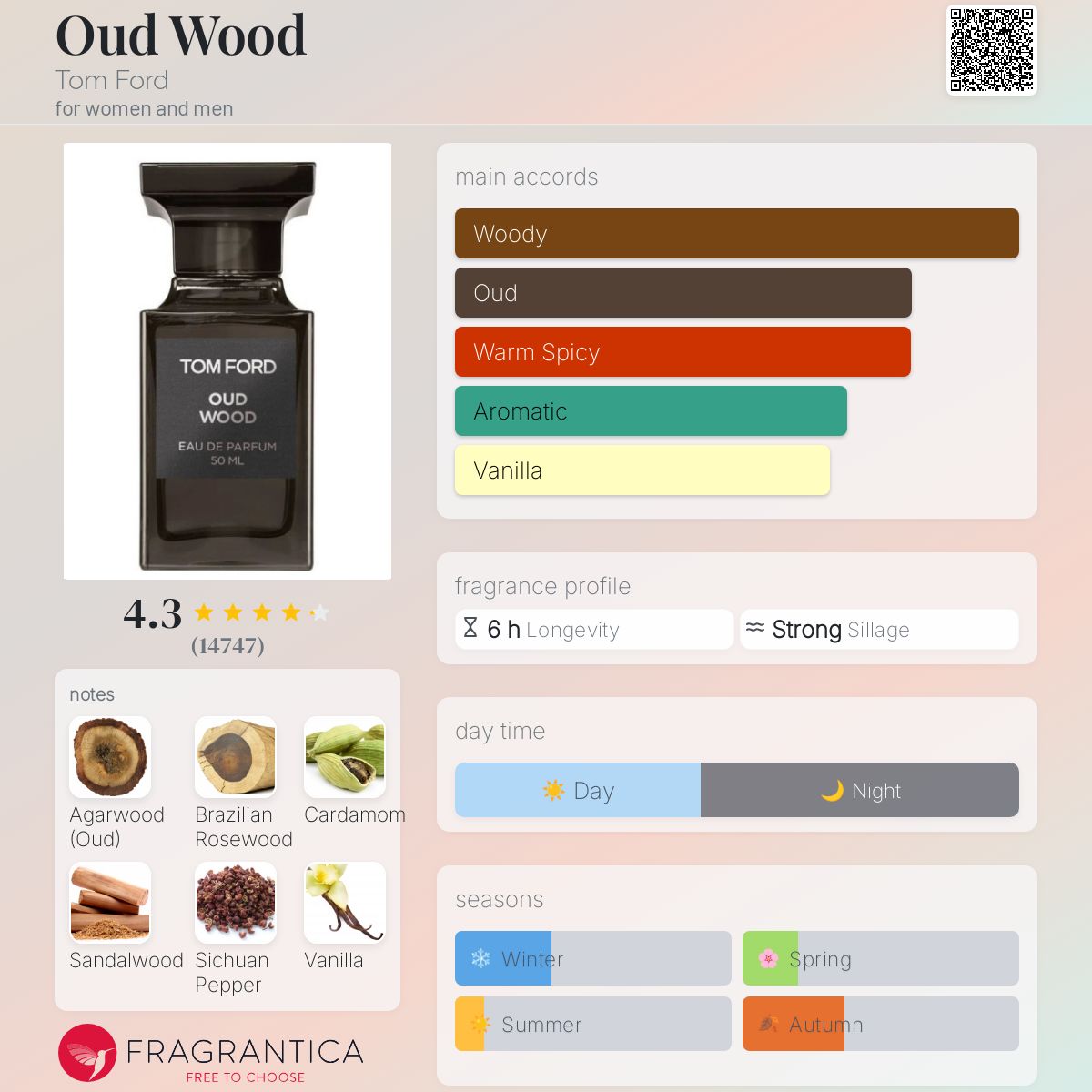 Oud Wood by Tom Ford