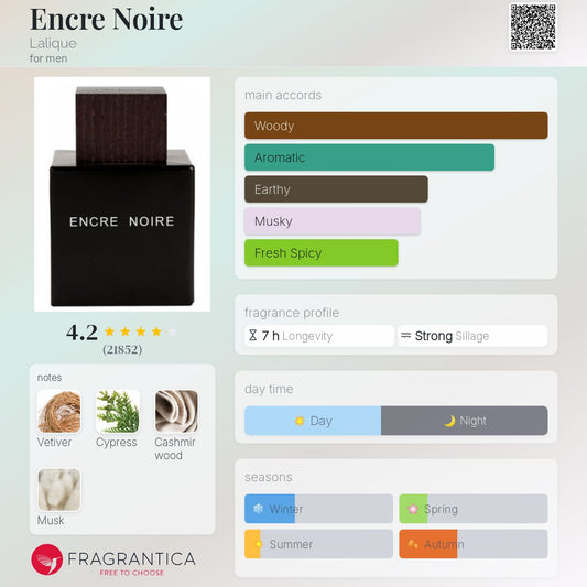 Encre Noire by Lalique