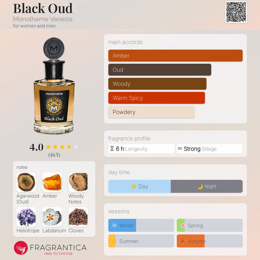 Black Oud by Monotheme Venezia