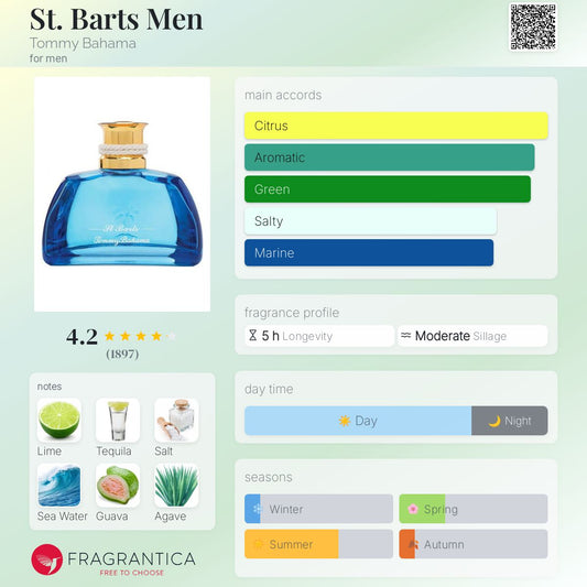 St. Barts Men by Tommy Bahama