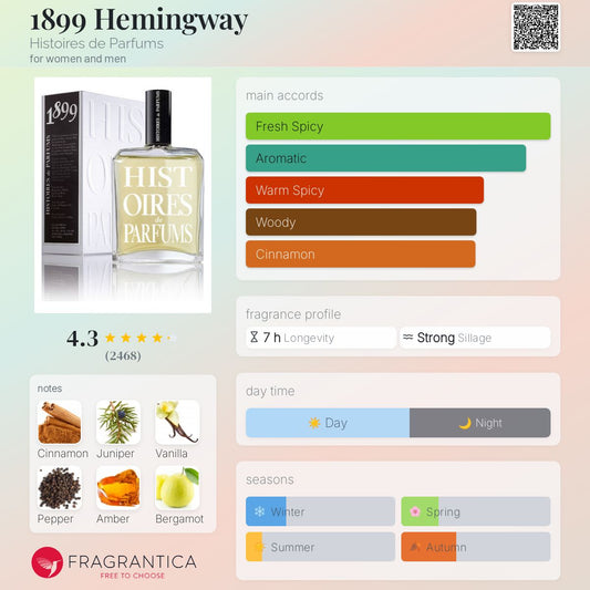 1899 Hemingway by Histoires de Parfums