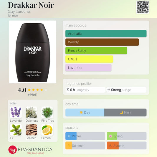 Drakkar Noir by Guy Laroche