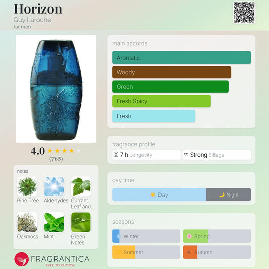 Horizon by Guy Laroche