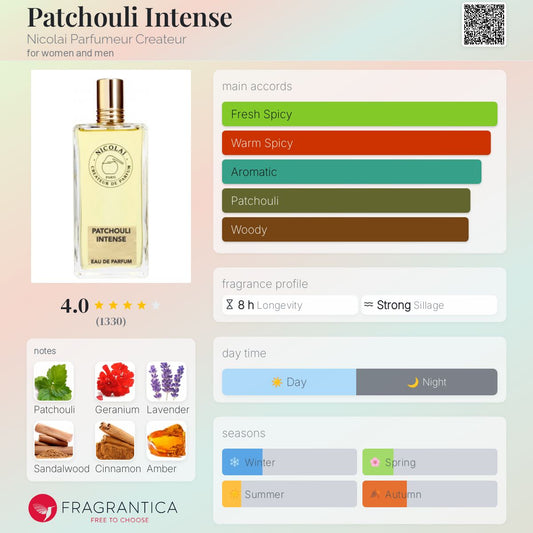 Patchouli Intense by Nicolai Parfumeur Createur