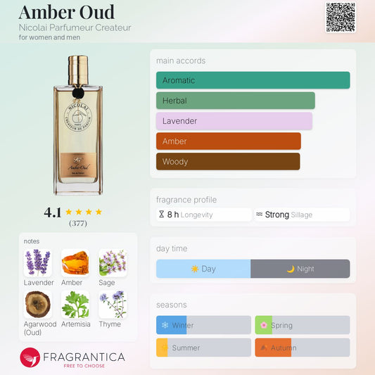 Amber Oud by Nicolai Parfumeur Createur