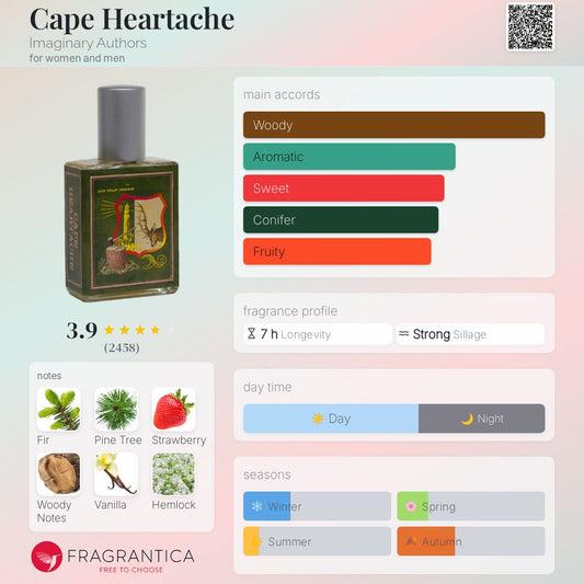 Cape Heartache by Imaginary Authors