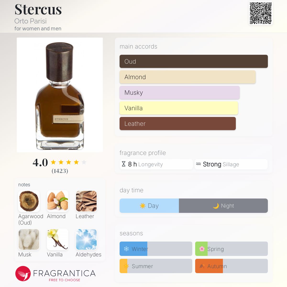 Stercus by Orto Parisi