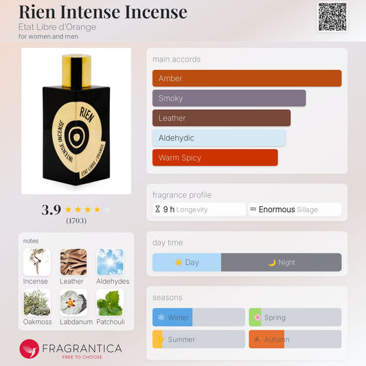 Rien Intense Incense by Etat Libre d'Orange