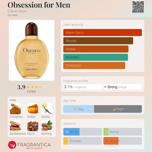 Obsession for Men by Calvin Klein