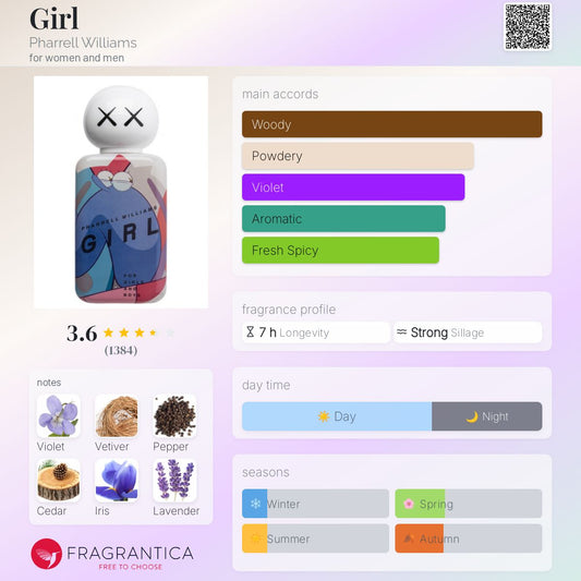 Girl by Pharrell Williams