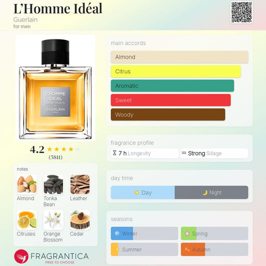 L’Homme Idéal by Guerlain