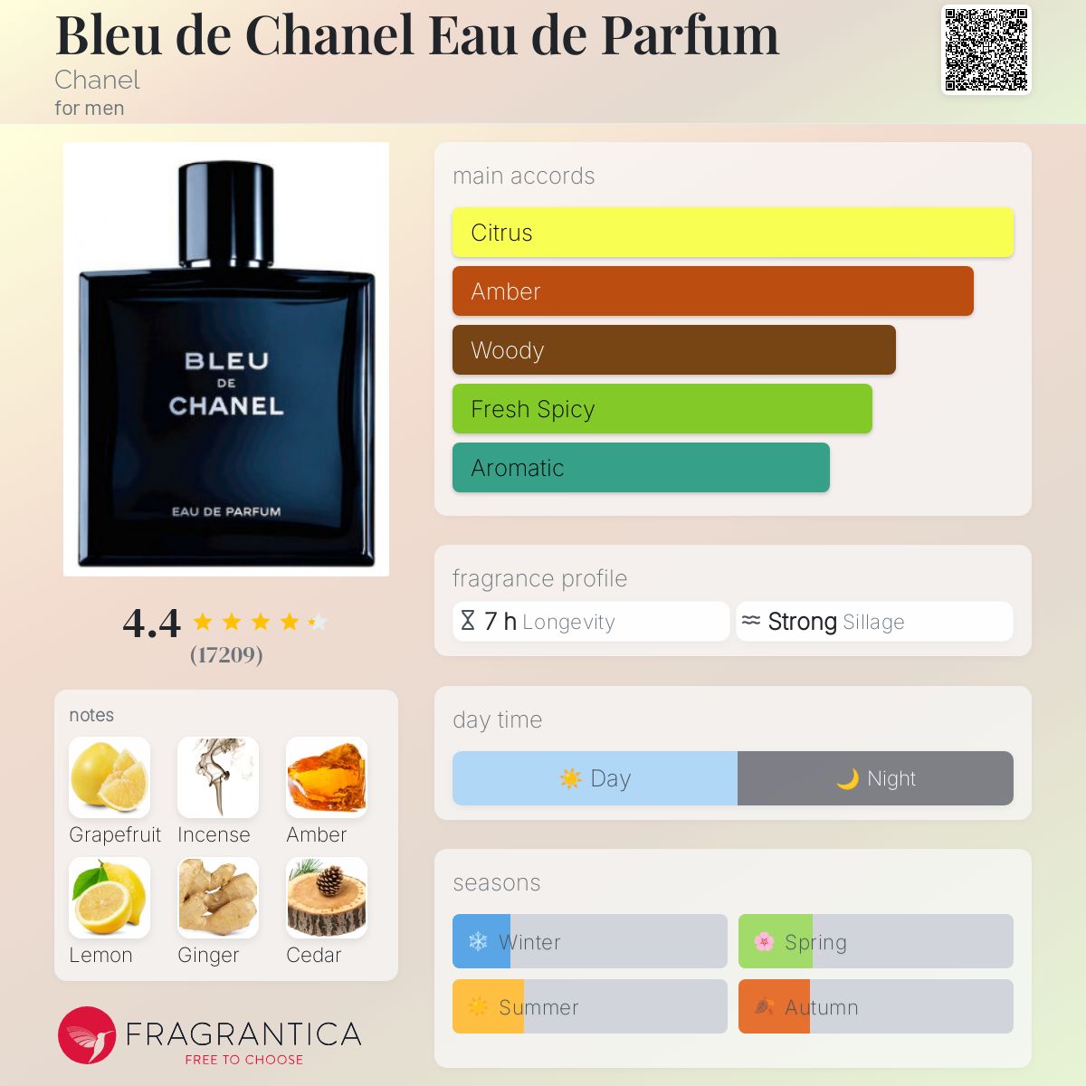 Bleu de Chanel Eau de Parfum by Chanel