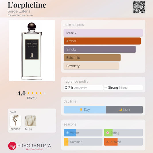 L'orpheline by Serge Lutens