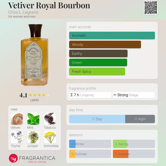 Vetiver Royal Bourbon by Oriza L. Legrand