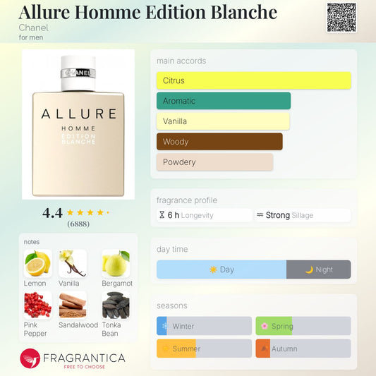 Allure Homme Edition Blanche by Chanel