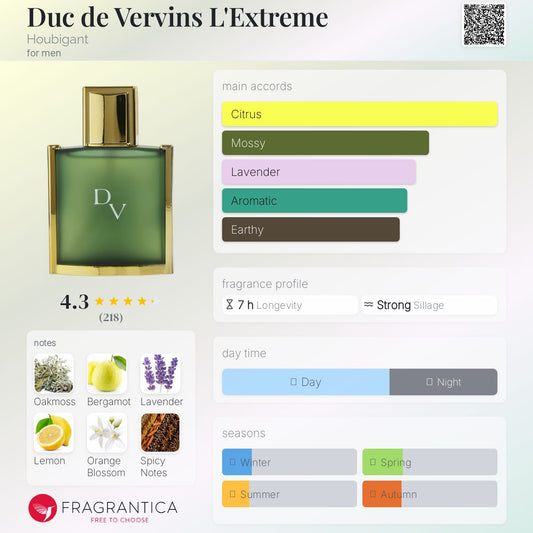 Duc de Vervins L'Extreme by Houbigant