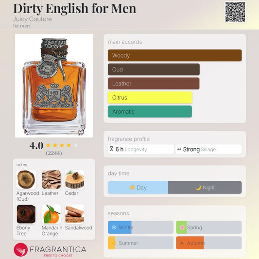 Dirty English for Men by Juicy Couture