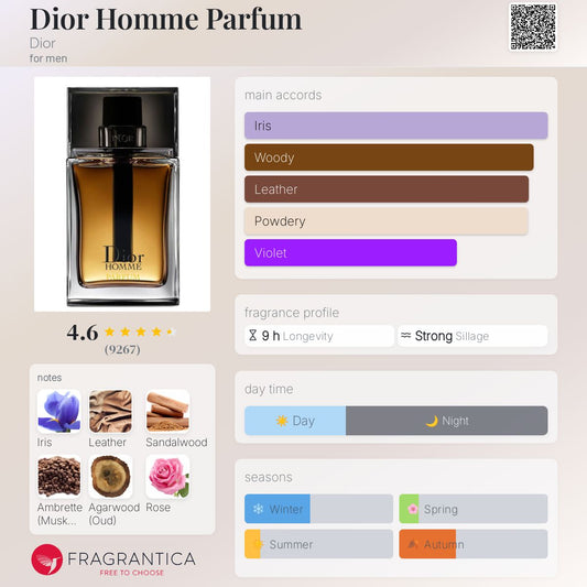 Dior Homme Parfum by Dior