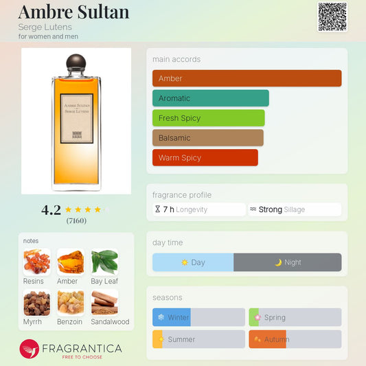 Ambre Sultan by Serge Lutens
