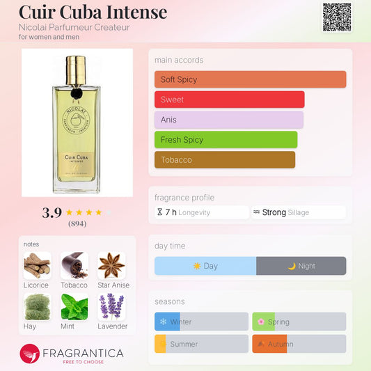 Cuir Cuba Intense by Nicolai Parfumeur Createur