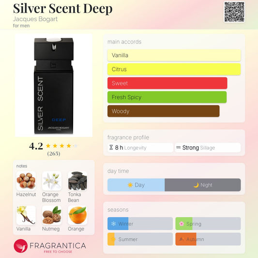Silver Scent Deep by Jacques Bogart