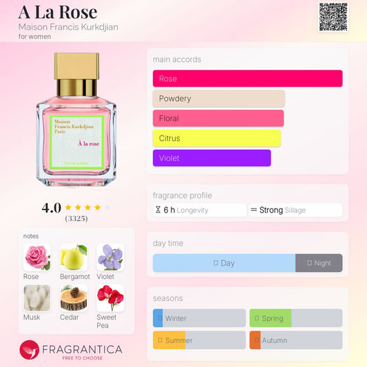 A La Rose by Maison Francis Kurkdjian