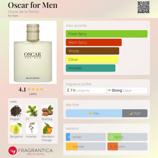 Oscar for Men by Oscar de la Renta
