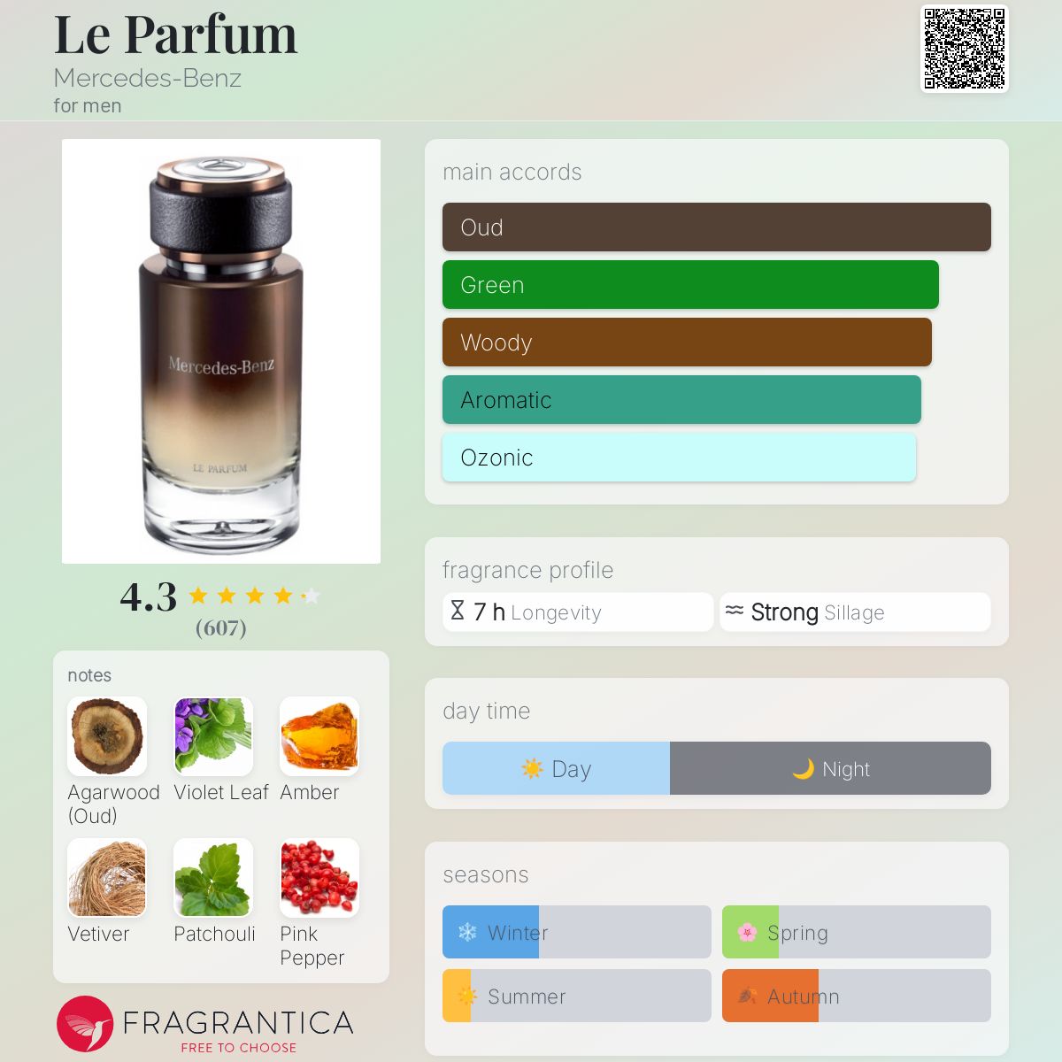 Le Parfum by Mercedes-Benz