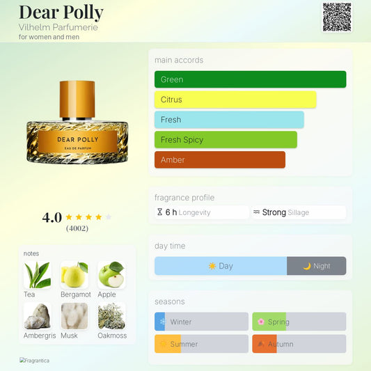 Dear Polly by Vilhelm Parfumerie