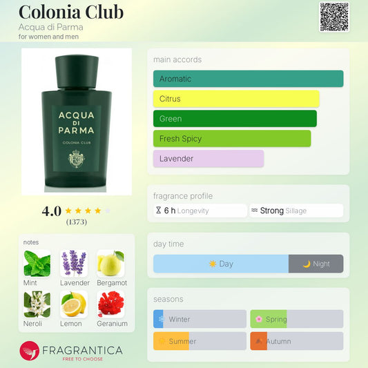 Colonia Club by Acqua di Parma