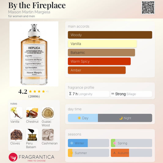By the Fireplace by Maison Martin Margiela