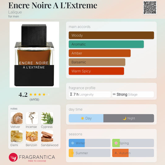 Encre Noire A L'Extreme by Lalique