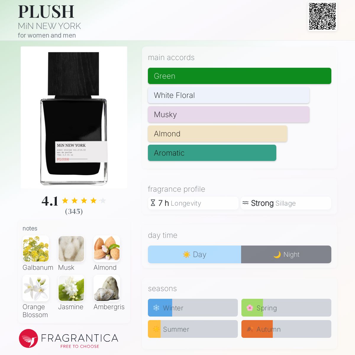 PLUSH by MiN NEW YORK