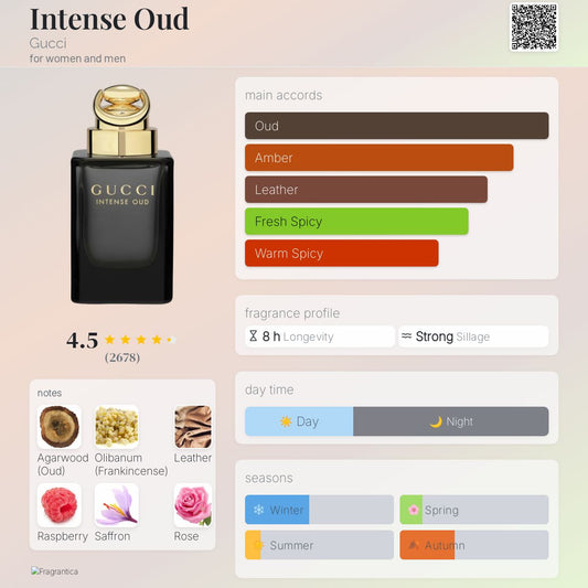 Intense Oud by Gucci
