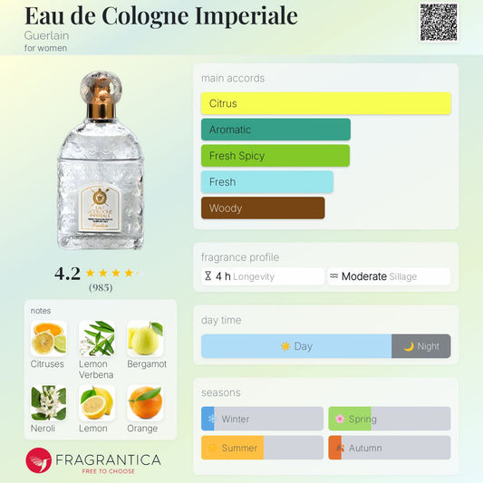 Eau de Cologne Impériale by Guerlain