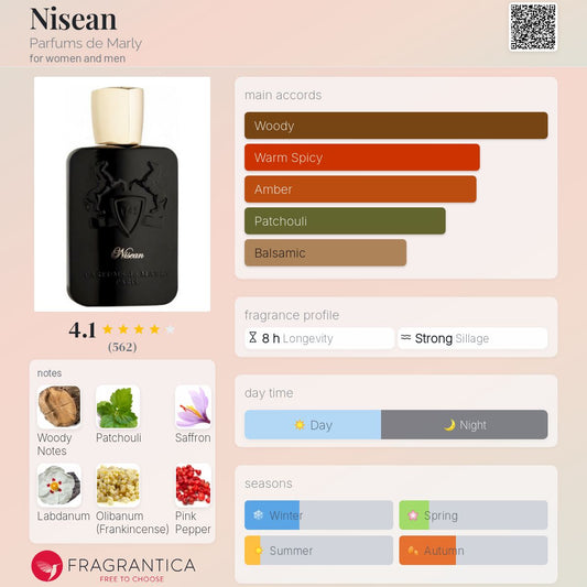 Nisean by Parfums de Marly